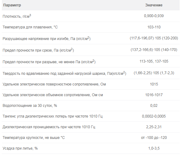 Физические характеристики ПВД